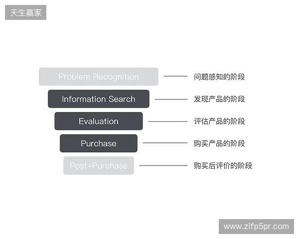 EPL S23第一阶段：狮子之牙！paiN 2-1 Passion UA